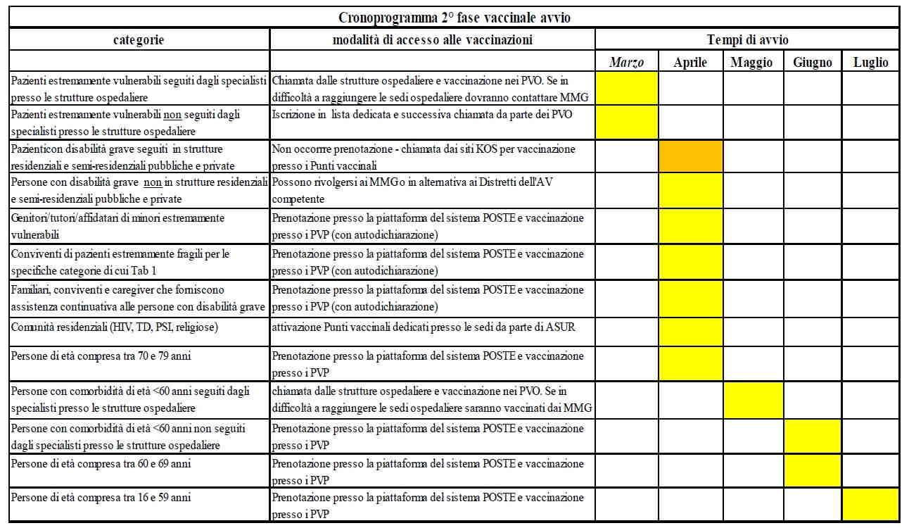 Cronoprogramma Fase 2 vaccinazioni Covid-19 Cronoprogramma Fase2 vaccinazioni Covid-19
